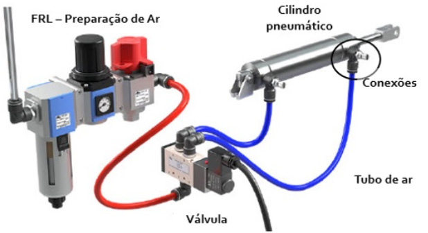 Pneumática