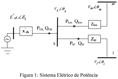 SISTEMAS DE POTÊNCIA